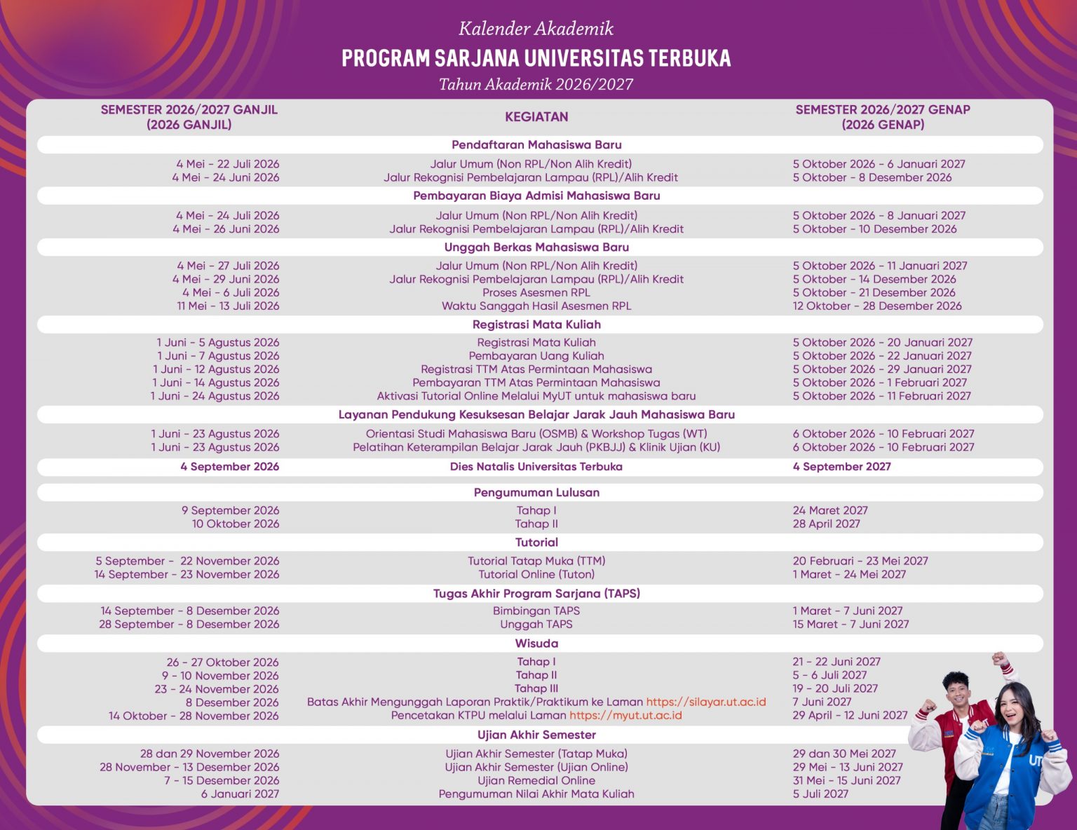 Kalender Akademik UT Surabaya